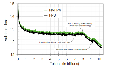 NVFP4 vs FP8 comparison