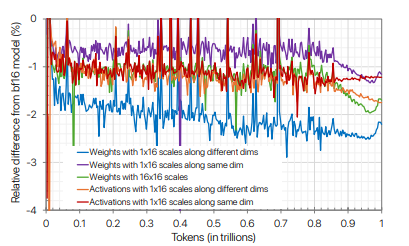 Quantization consistency ablations