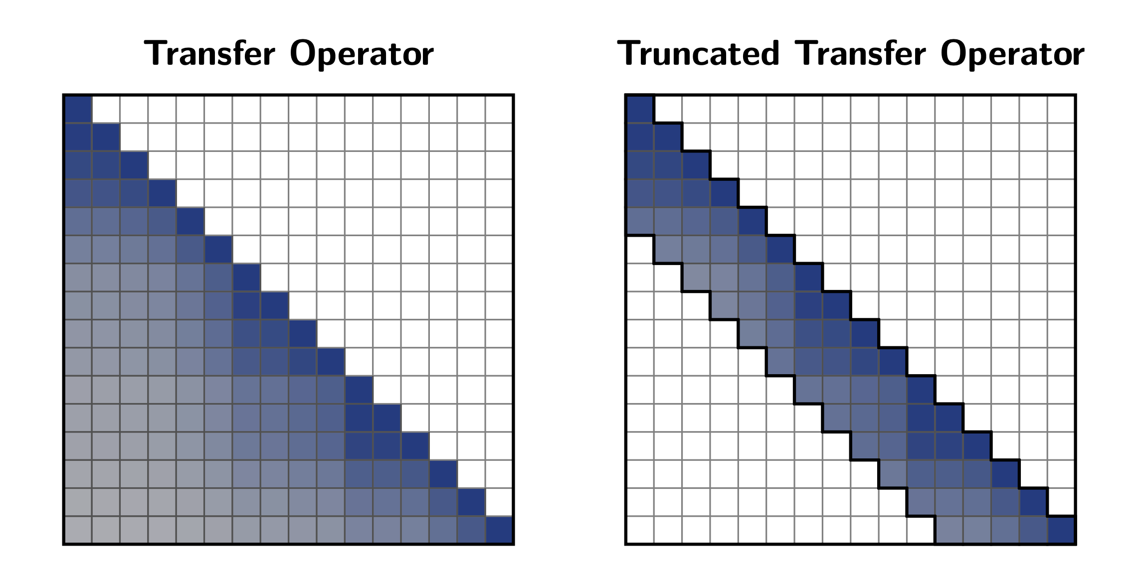 Truncated transfer operator